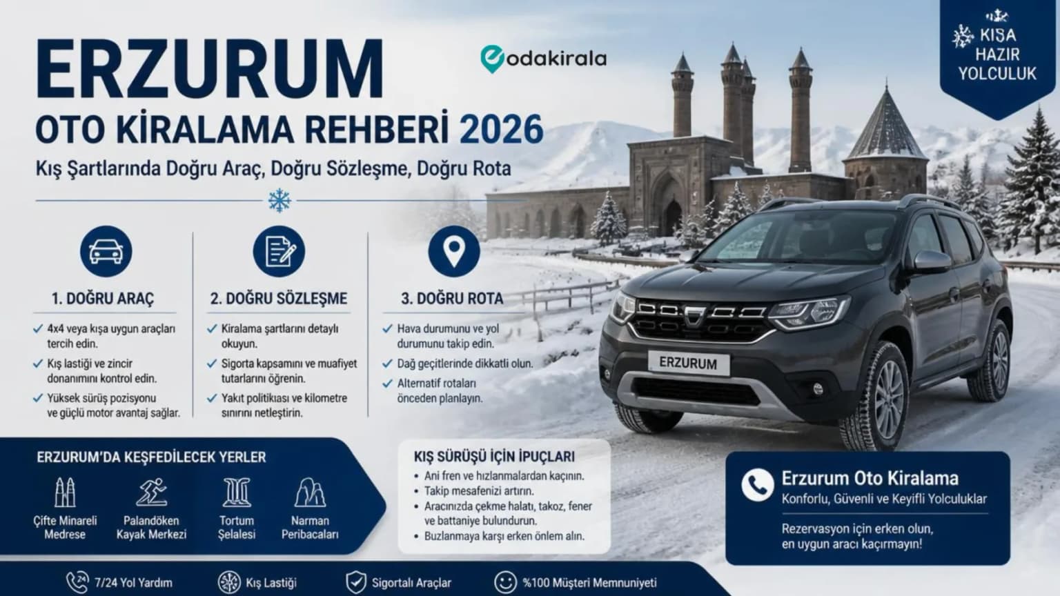 Erzurum Oto Kiralama Rehberi 2026 : Kış Şartlarında Doğru Araç, Doğru Sözleşme, Doğru Rota