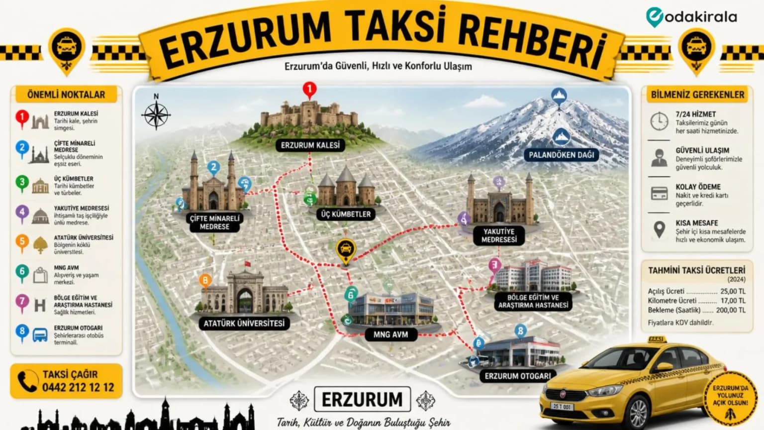 Erzurum Taksi Rehberi 2026 : Duraklar, Tarife Mantığı ve Rota Rota Yaklaşık Tutarlar