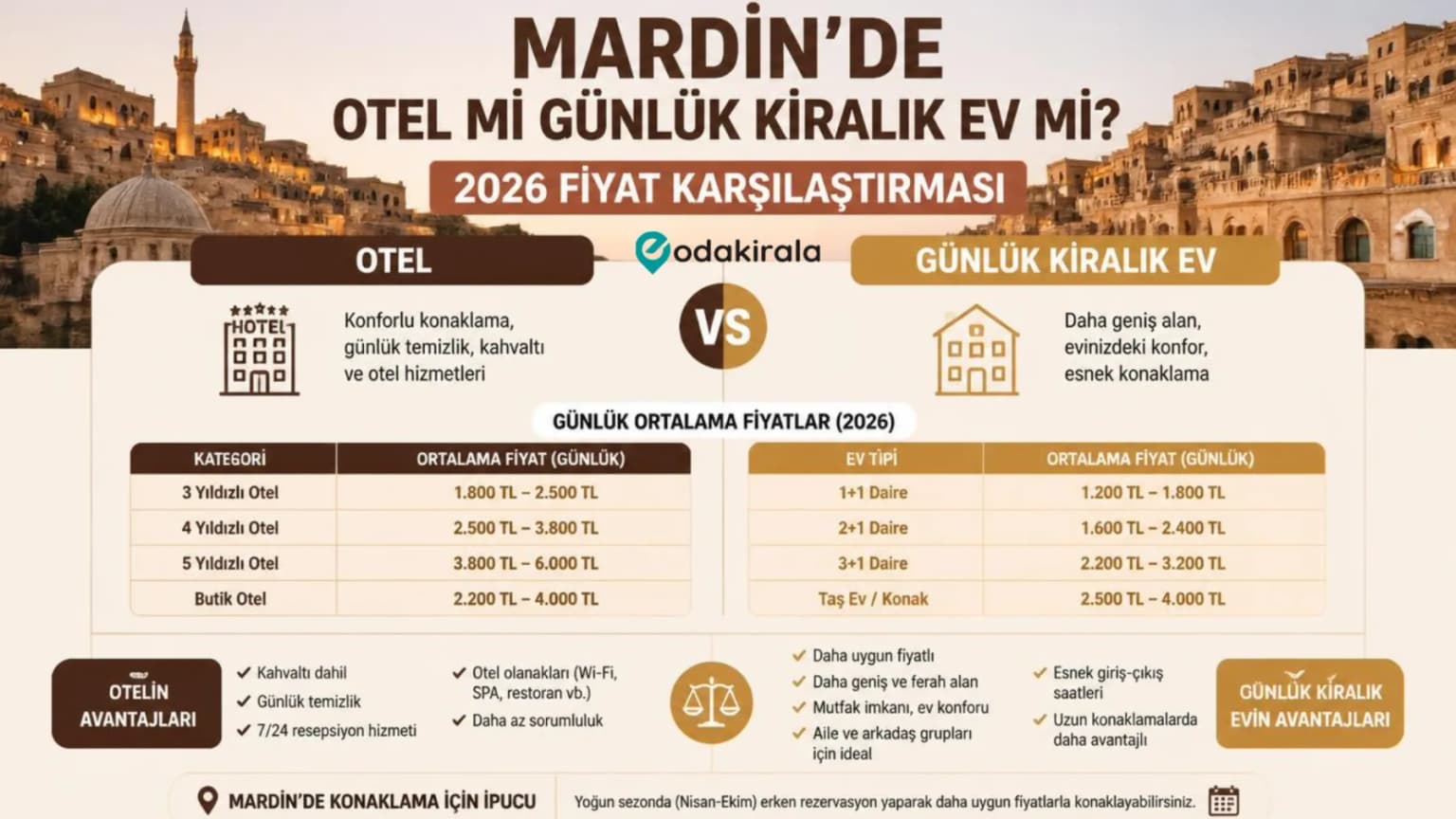 Mardin'de Otel mi Günlük Kiralık Ev mi? 2026 Fiyat Karşılaştırması