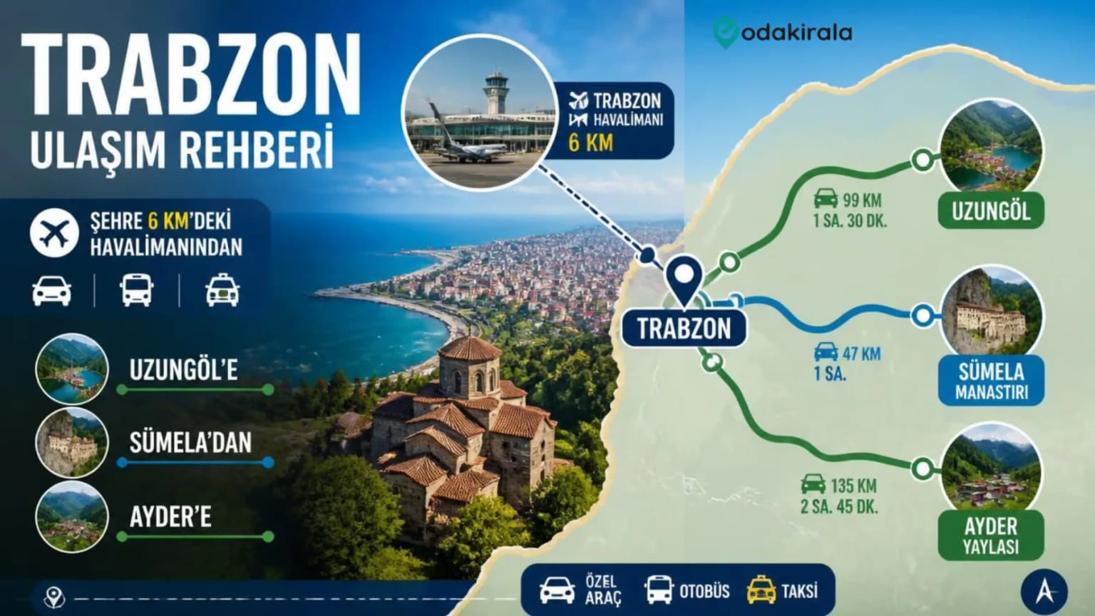 Trabzon Ulaşım Rehberi : Şehre 6 Kilometredeki Havalimanından Uzungöl'e, Sümela'dan Ayder'e Bütün Yollar