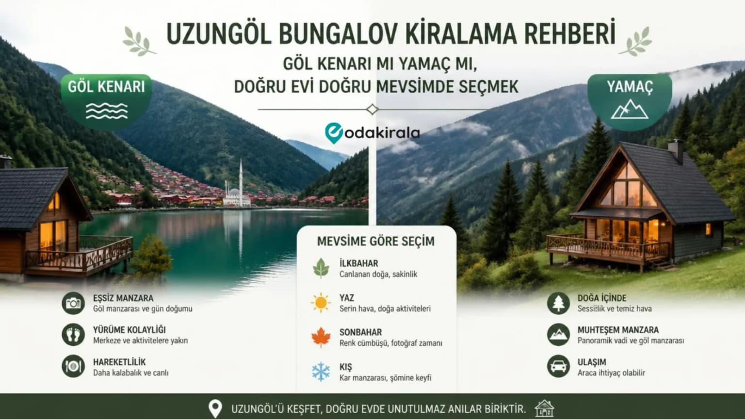 Uzungöl Bungalov Kiralama Rehberi : Göl Kenarı mı Yamaç mı, Doğru Evi Doğru Mevsimde Seçmek