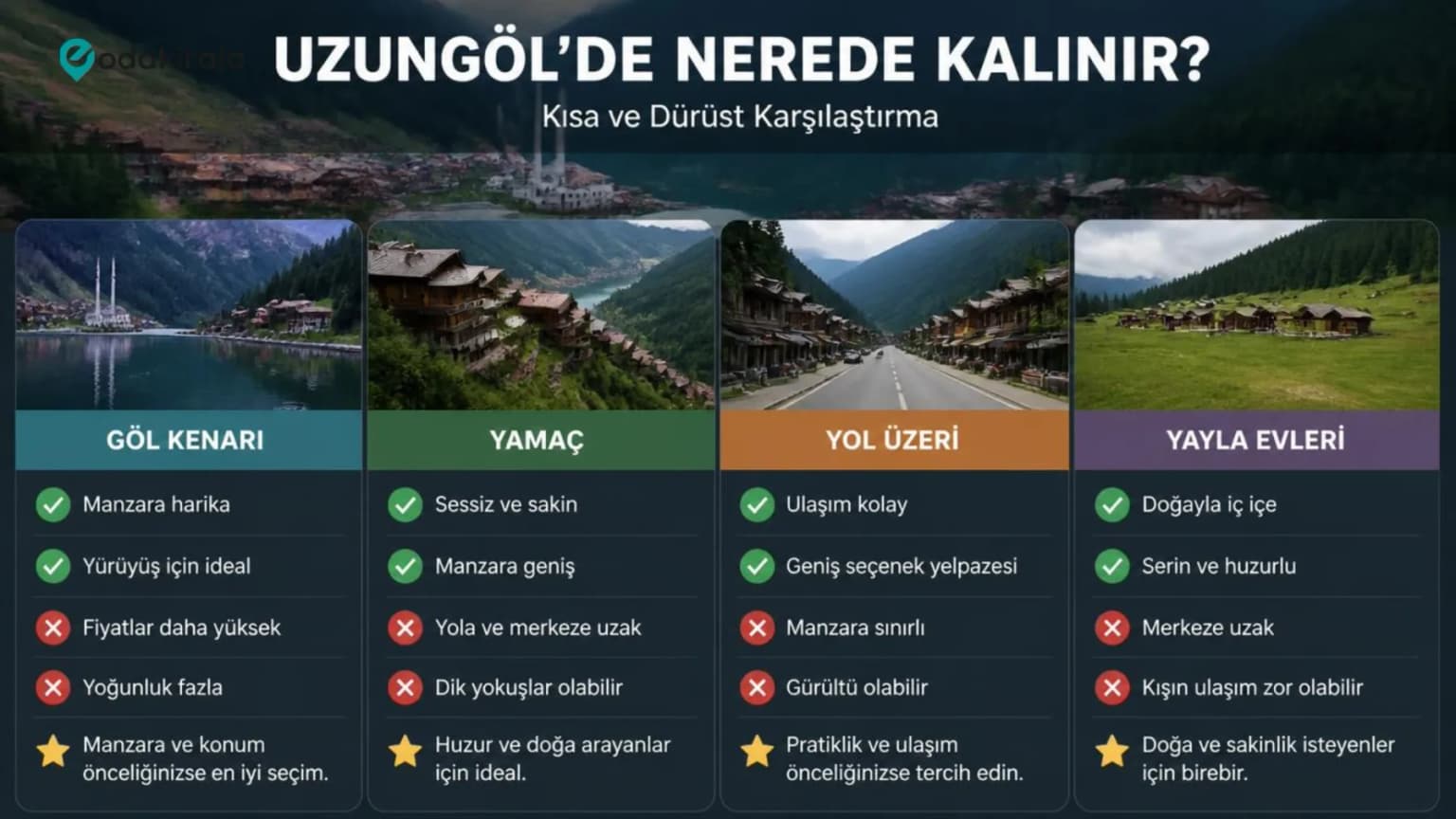 Uzungöl'de Nerede Kalınır? Göl Kenarı, Yamaç, Yol Üzeri ve Yayla Evlerinin Dürüst Karşılaştırması