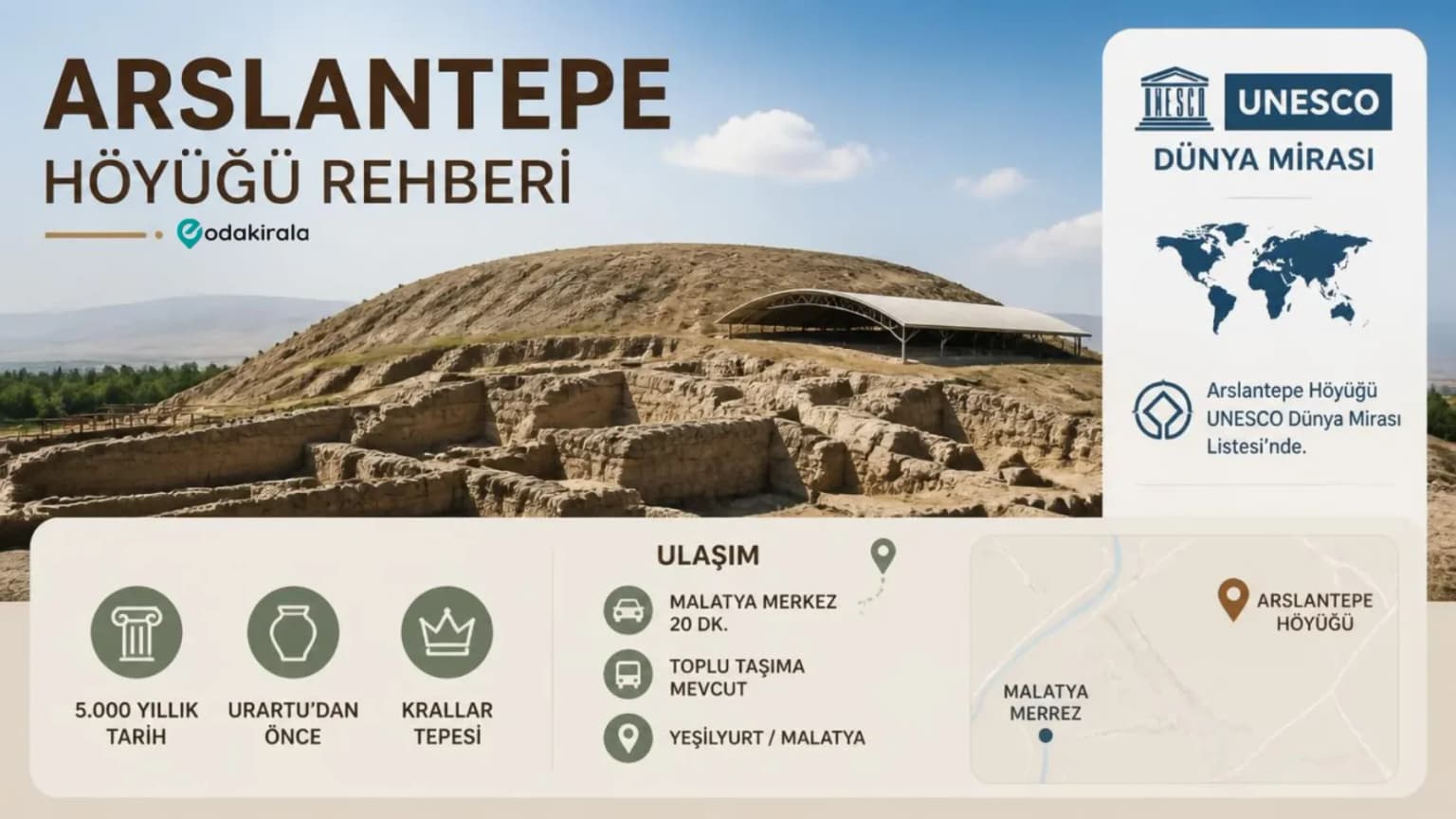 Arslantepe Höyüğü Rehberi: UNESCO Dünya Mirası, Ziyaret Bilgileri ve Ulaşım