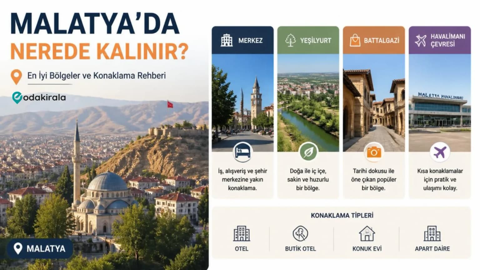 Malatya'da Nerede Kalınır? En İyi Bölgeler ve Konaklama Rehberi