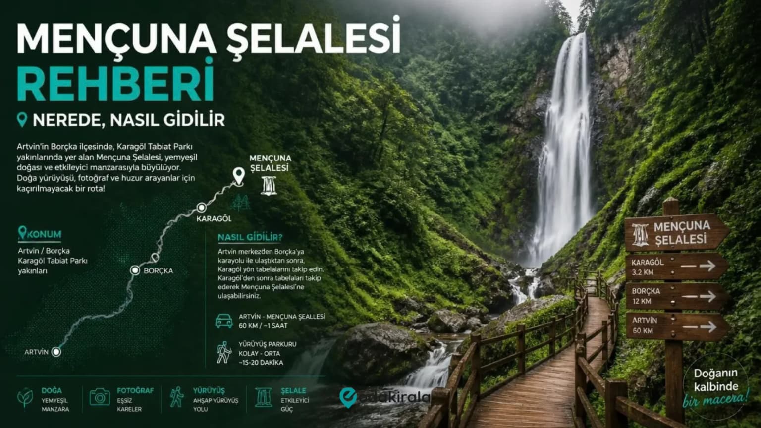 Mençuna Şelalesi Rehberi | Nerede, Nasıl Gidilir ve Giriş Ücreti